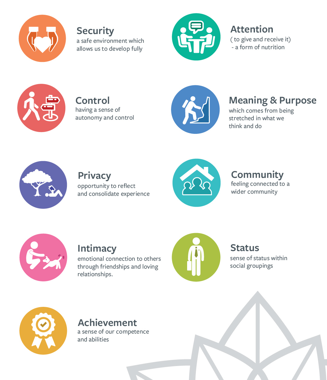 emotional needs.jpg